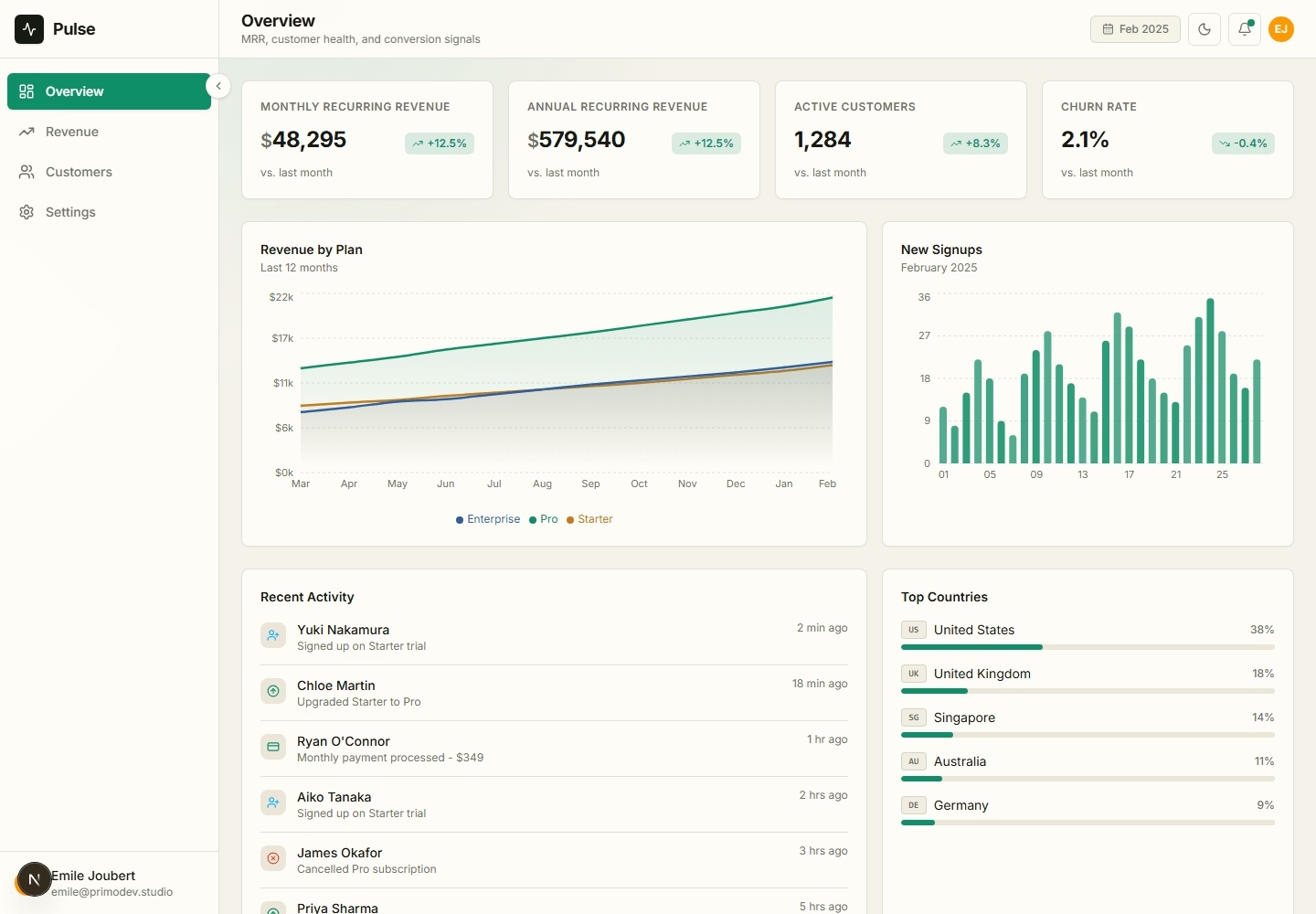 Pulse Dashboard featured screenshot