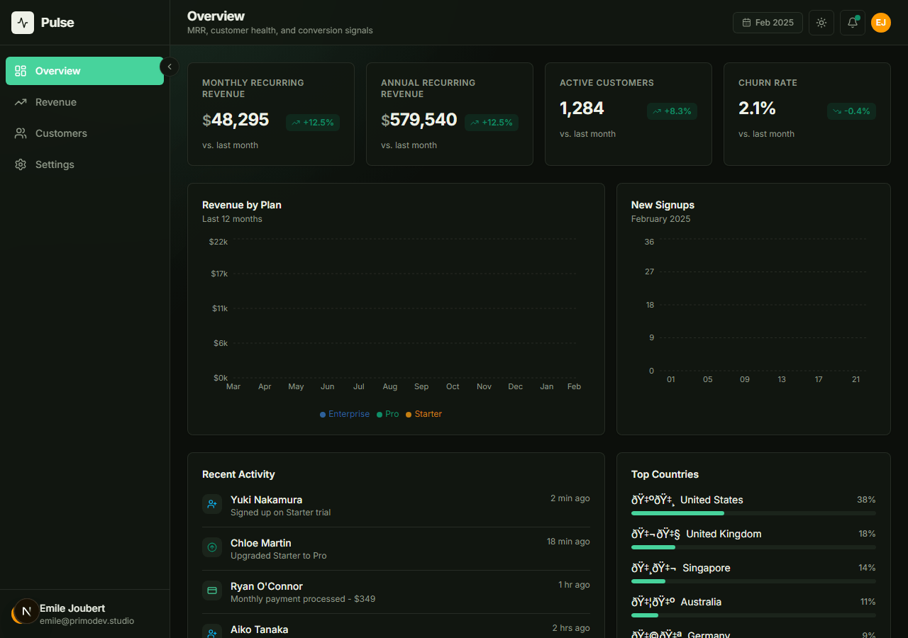 Pulse Dashboard screenshot