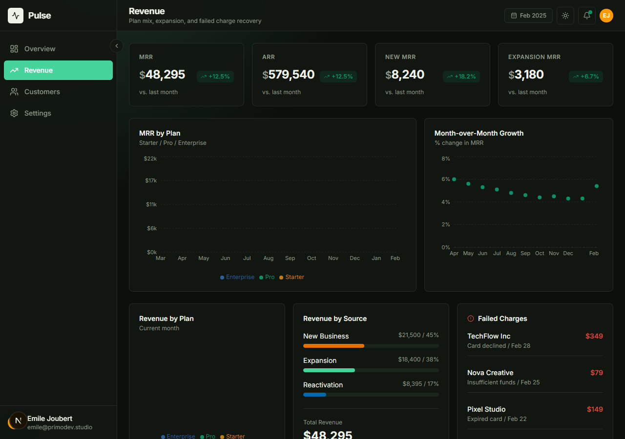 Pulse Dashboard screenshot