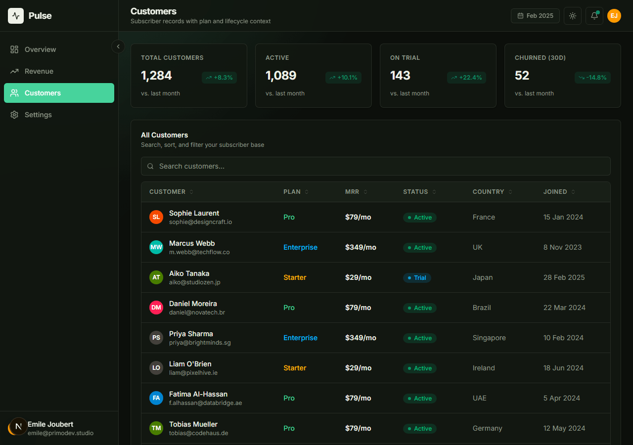 Pulse Dashboard screenshot