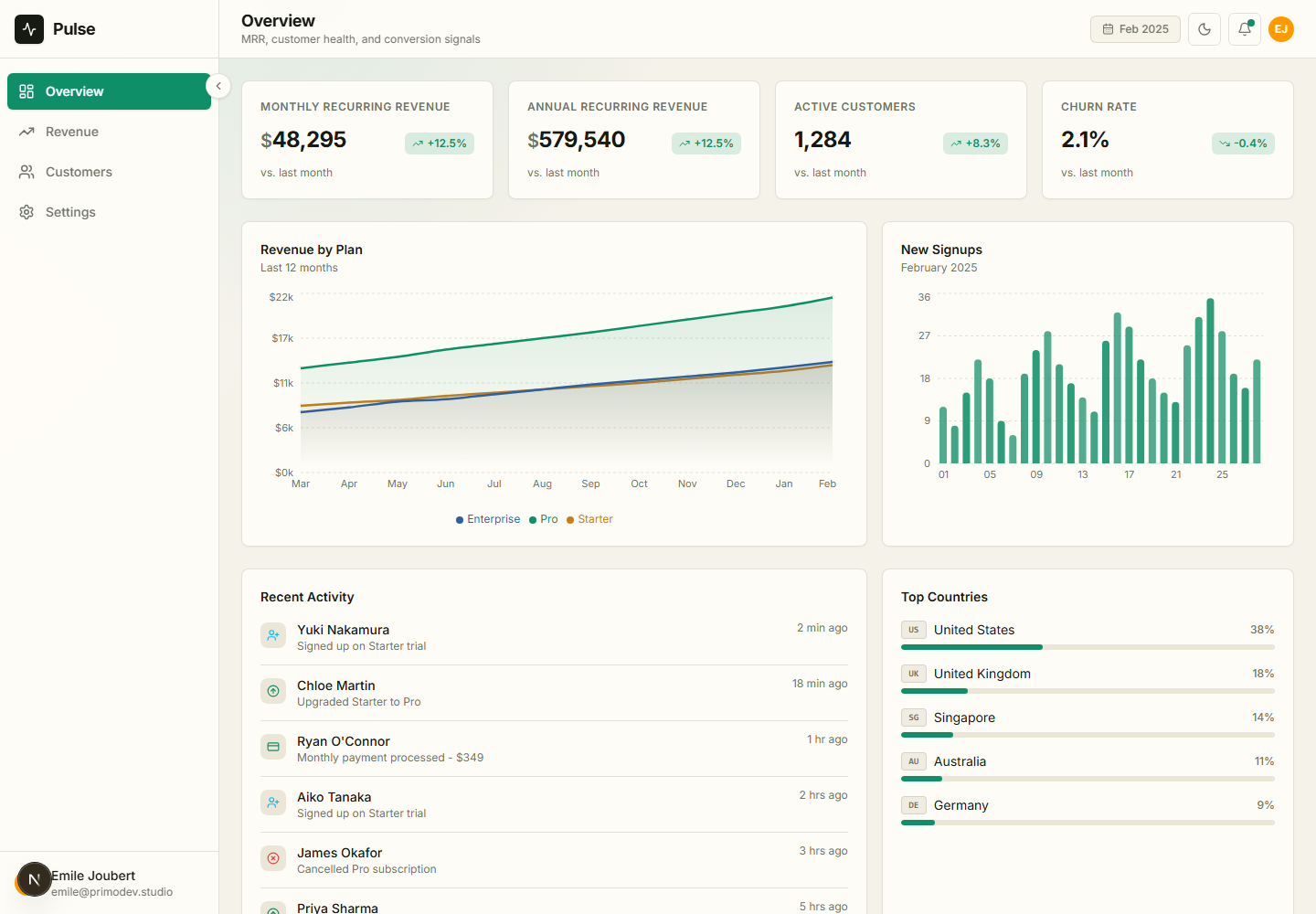 Pulse Dashboard - PrimoDevStudio